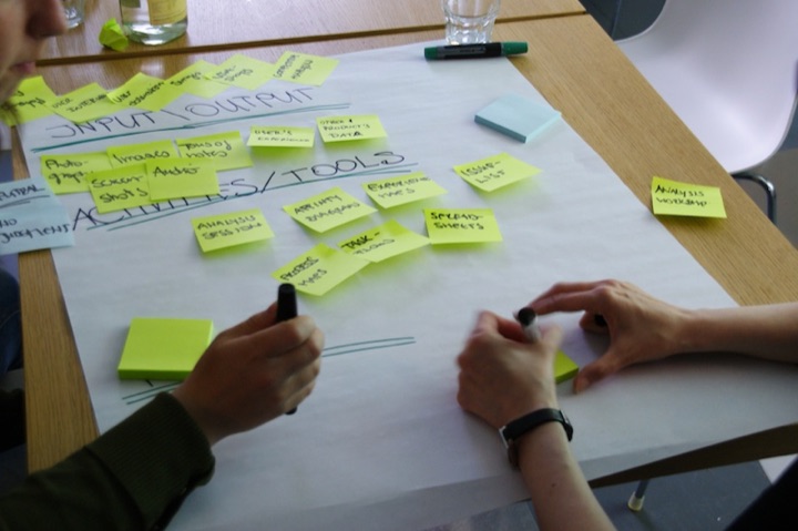 Participants write on a large sheet covered with labeled sticky notes during a synthesis workshop.