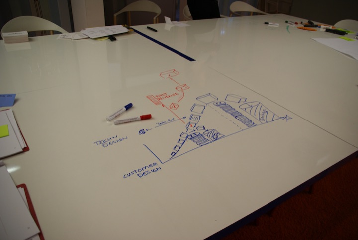 Whiteboard table with markers, papers, and a hand-drawn customer-design diagram.